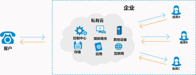 電話呼叫系統(tǒng) 電話呼叫系統(tǒng)