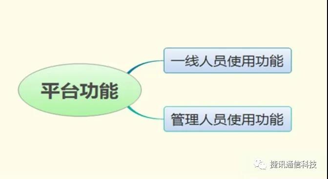 電話呼叫系統(tǒng) 電話呼叫系統(tǒng)