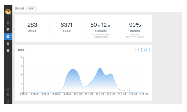 電話咨詢系統(tǒng) 電話咨詢系統(tǒng)