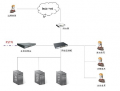 為何業(yè)內(nèi)專家推薦公司應(yīng)該多多分析使用云呼系統(tǒng)系統(tǒng)的優(yōu)勢？