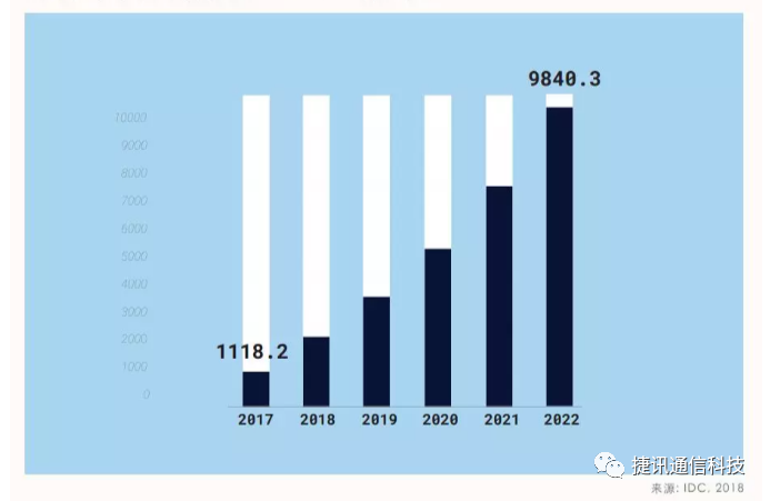 呼叫中心系統(tǒng) 呼叫中心系統(tǒng)