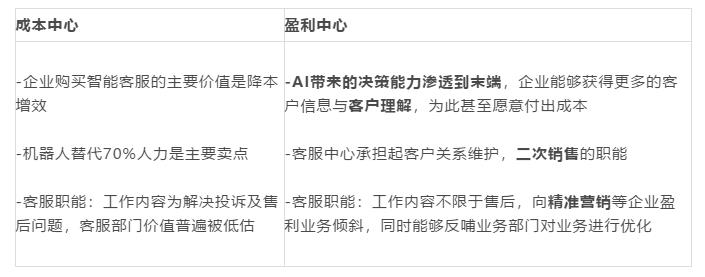 電銷外呼系統(tǒng) 電銷外呼系統(tǒng)