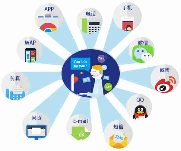 呼叫中心系統(tǒng) 呼叫中心系統(tǒng)