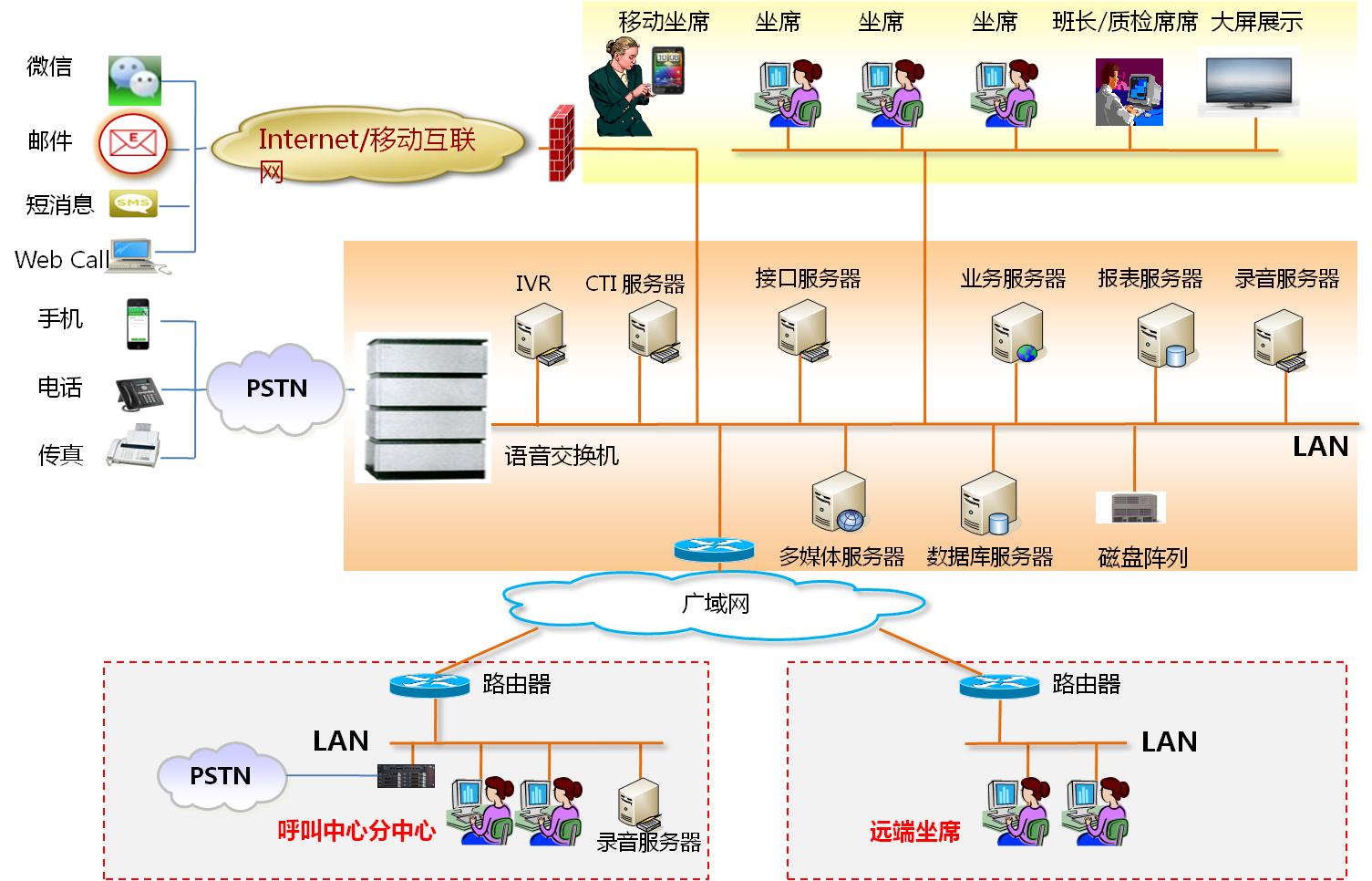 南昌機(jī)器人電話營銷系統(tǒng)報價 南昌機(jī)器人電話營銷系統(tǒng)報價