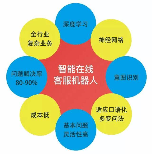 網(wǎng)絡(luò)電話外呼系統(tǒng)帶數(shù)據(jù) 網(wǎng)絡(luò)電話外呼系統(tǒng)帶數(shù)據(jù)