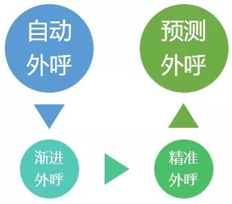 天津電銷外呼防封系統(tǒng)是什么 天津電銷外呼防封系統(tǒng)是什么