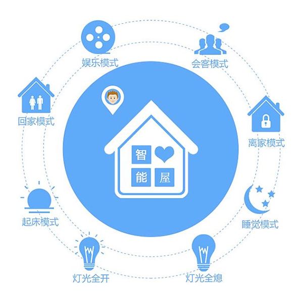 呼叫中心 呼叫中心